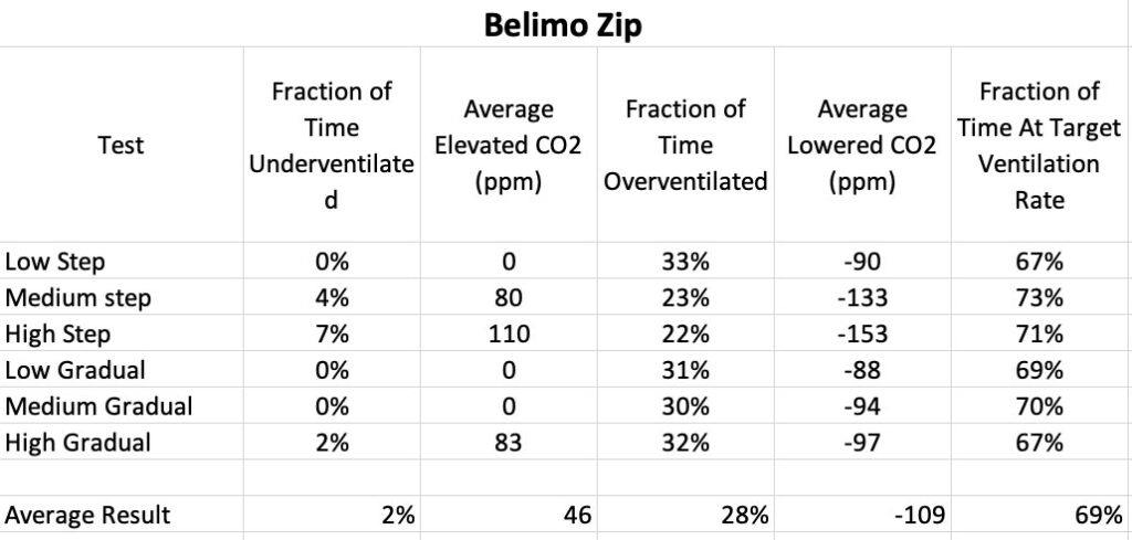 Belimo Chart Image