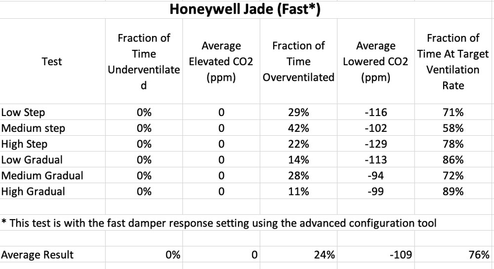 Honeywell Jade Chart (Fast) Image