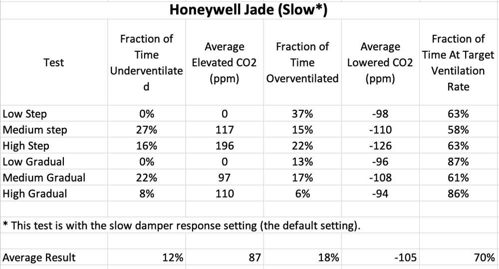 Honeywell Jade Chart (Slow) Image