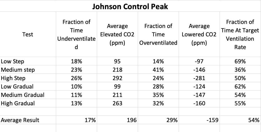 Johnson Control Peak Image