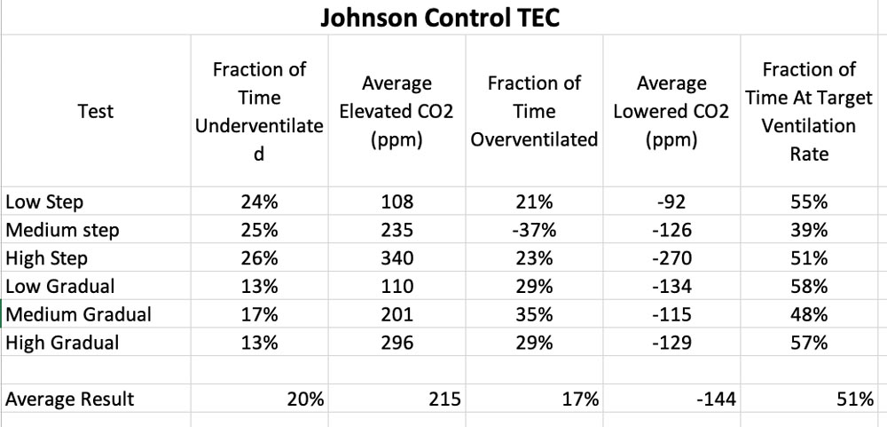 Johnson Control TEC Image