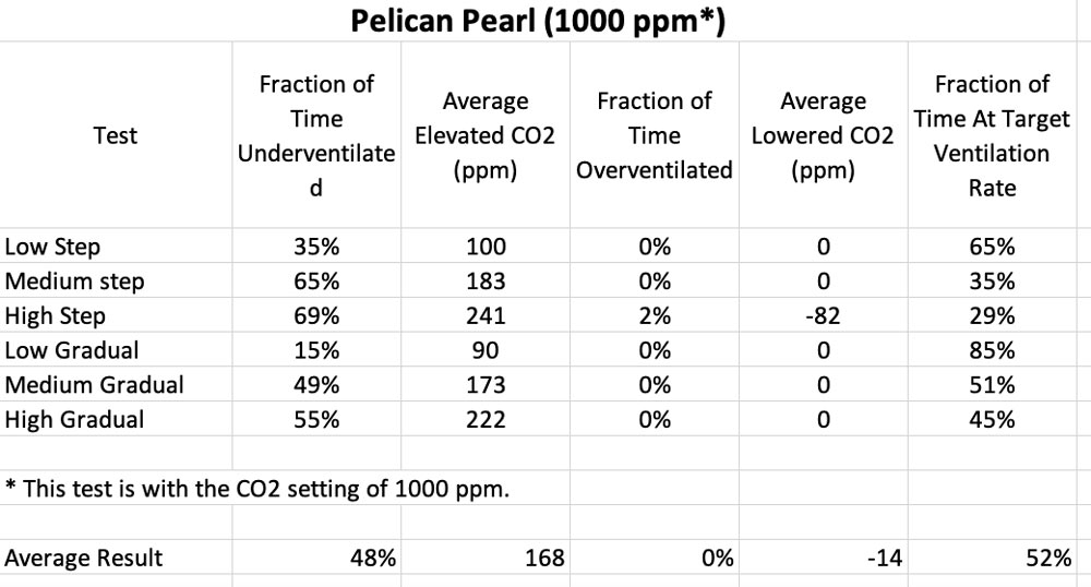 Pelican Pearl Chart Image