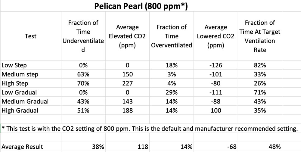 Pelican Pearl Chart Image
