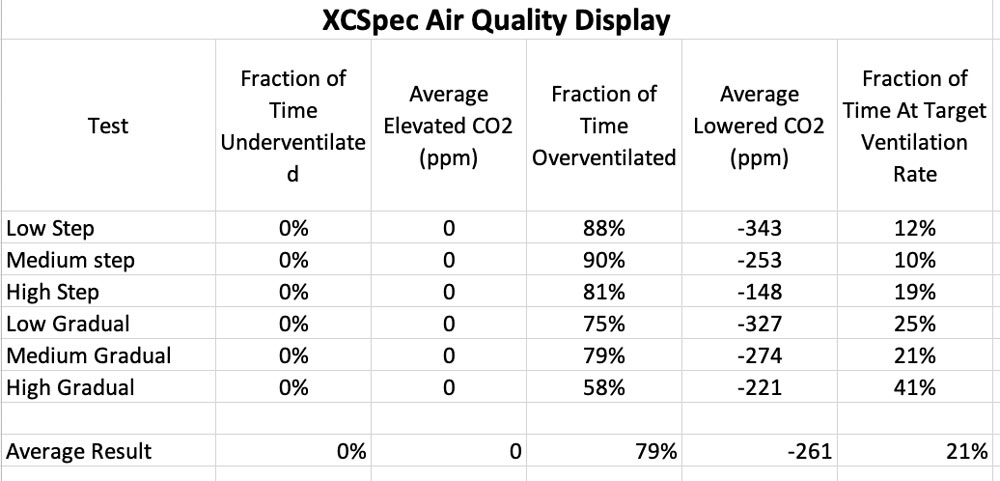 XSpec Air Quality Display Chart Image
