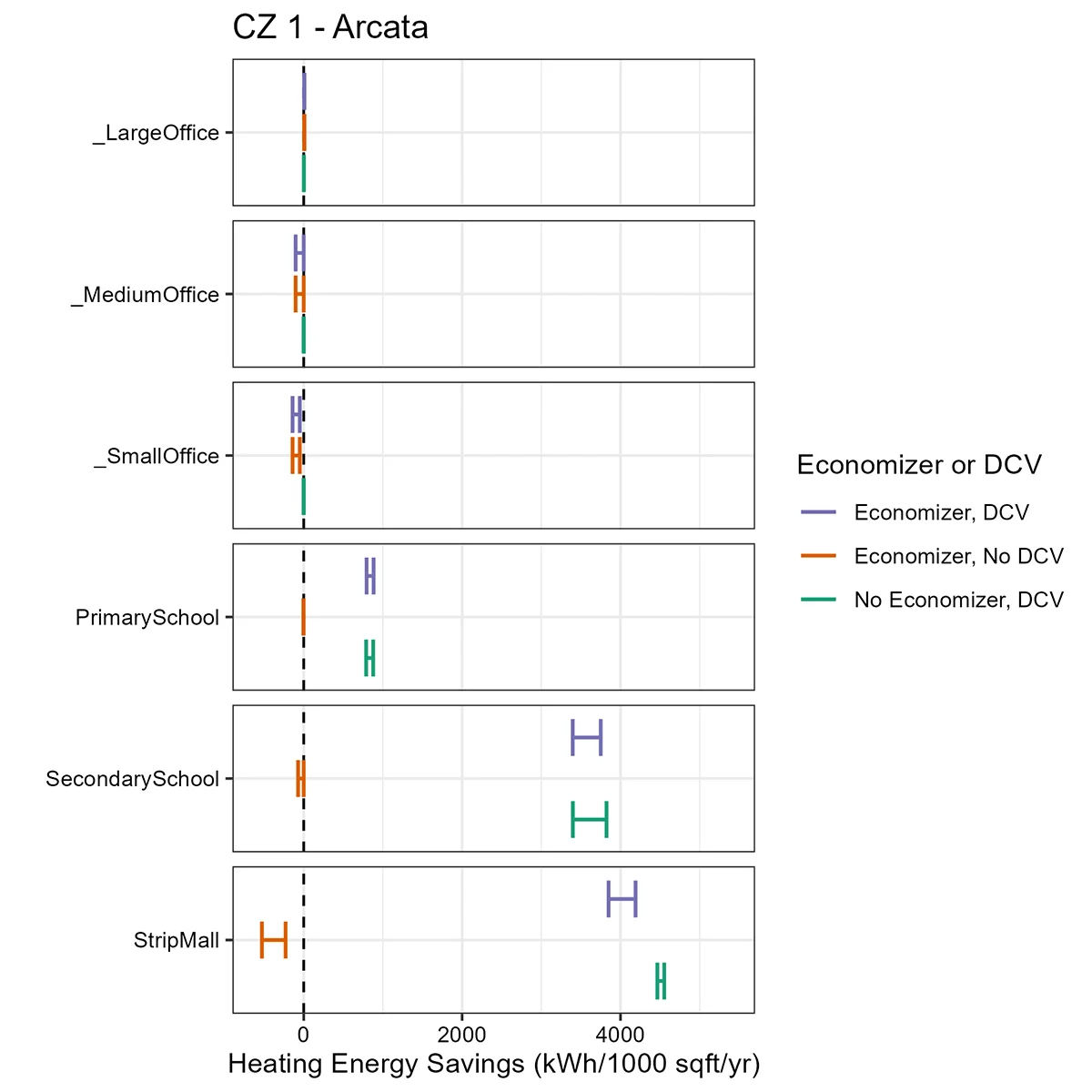 heating-energy-savings-cz-1-arcata-dcv