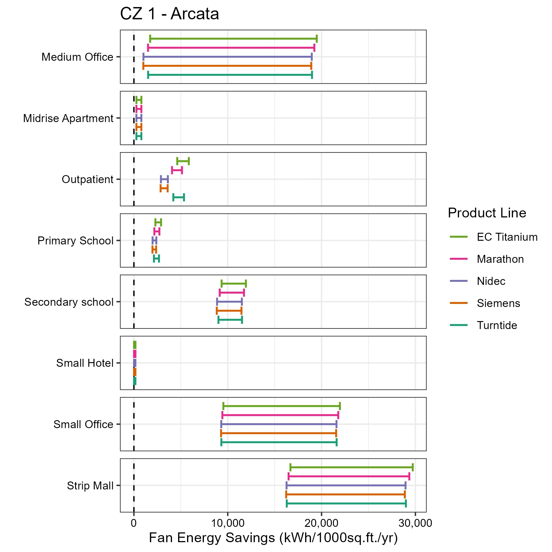 motor-Fan Energy Savings_CZ 1 - Arcata