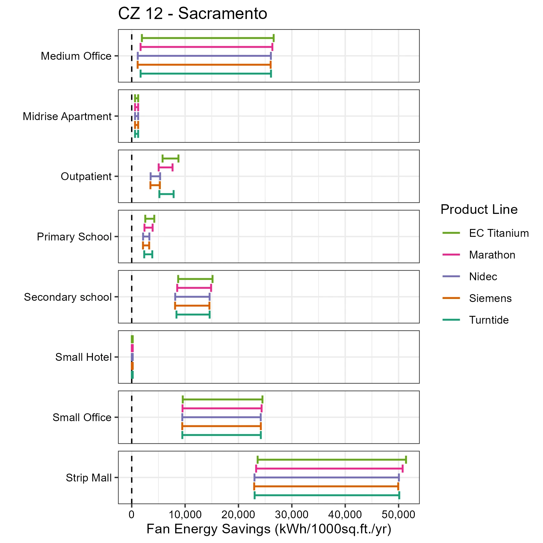 motor-Fan Energy Savings_CZ 12 - Sacramento