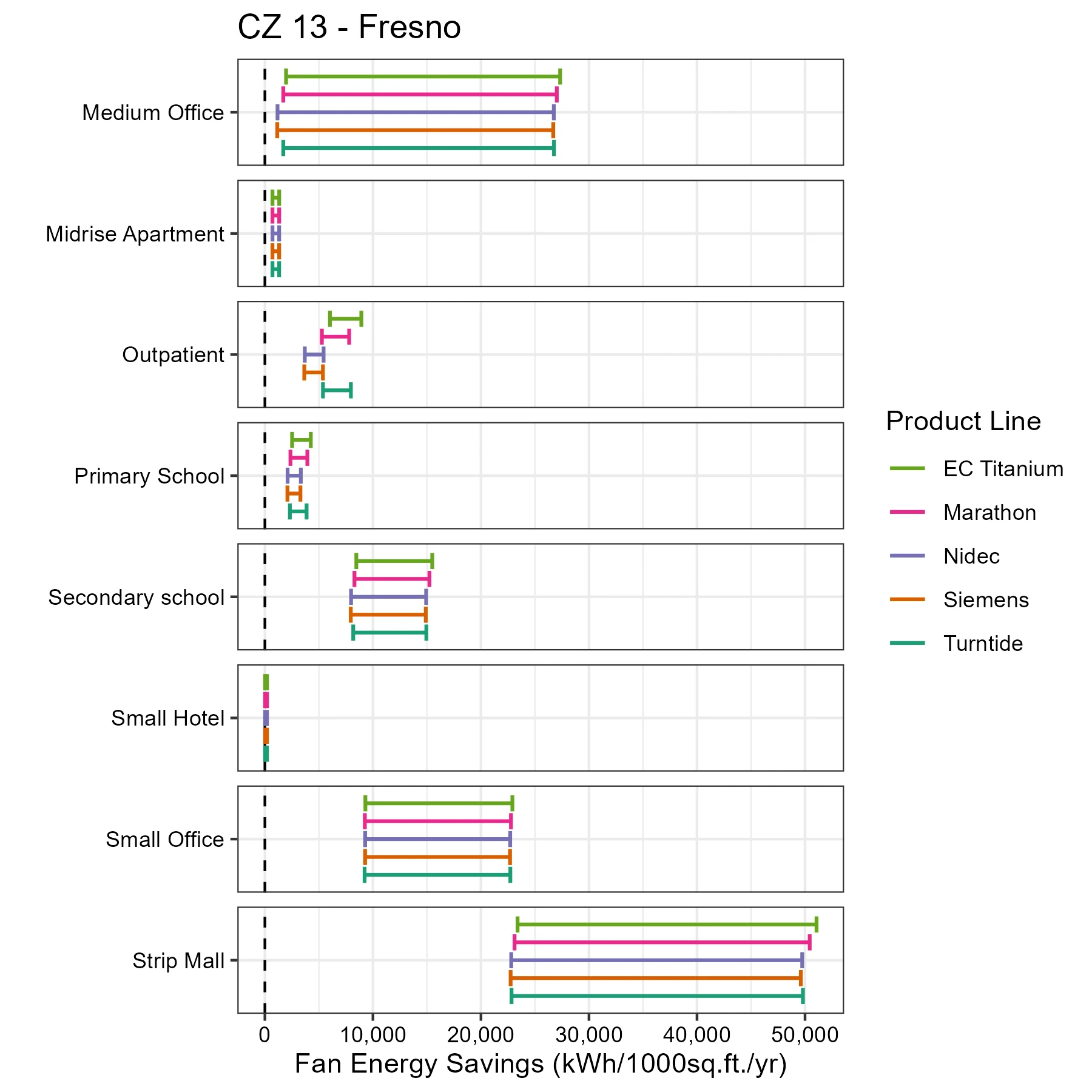 motor-Fan Energy Savings_CZ 13 - Fresno