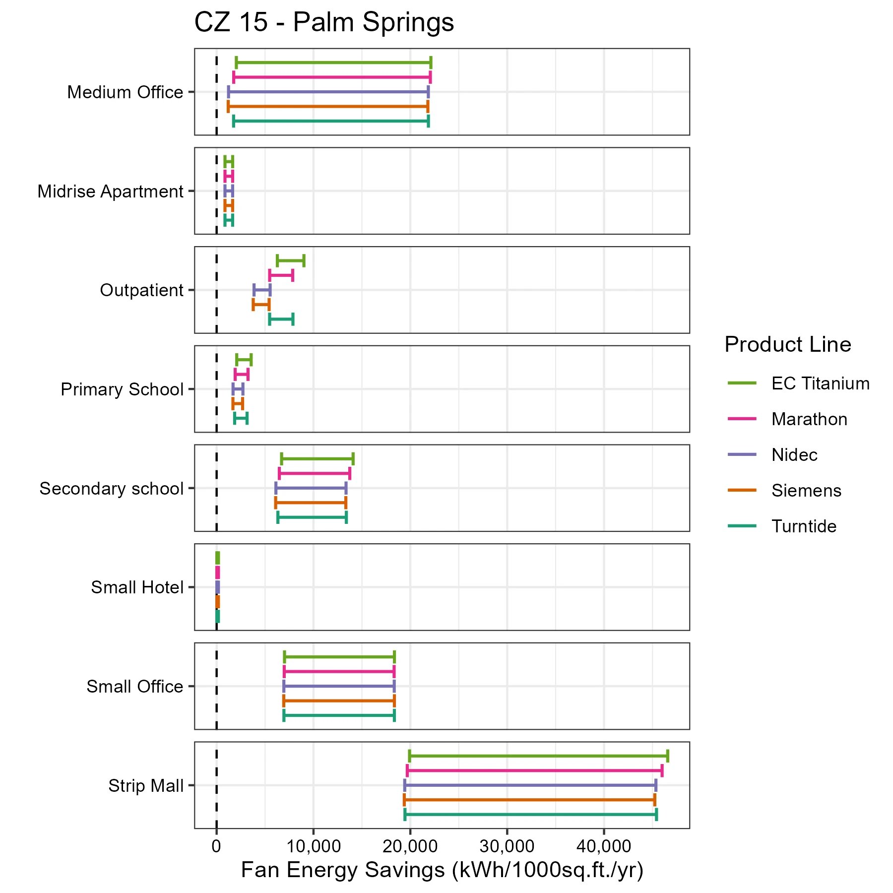 motor-Fan Energy Savings_CZ 15 - Palm Springs