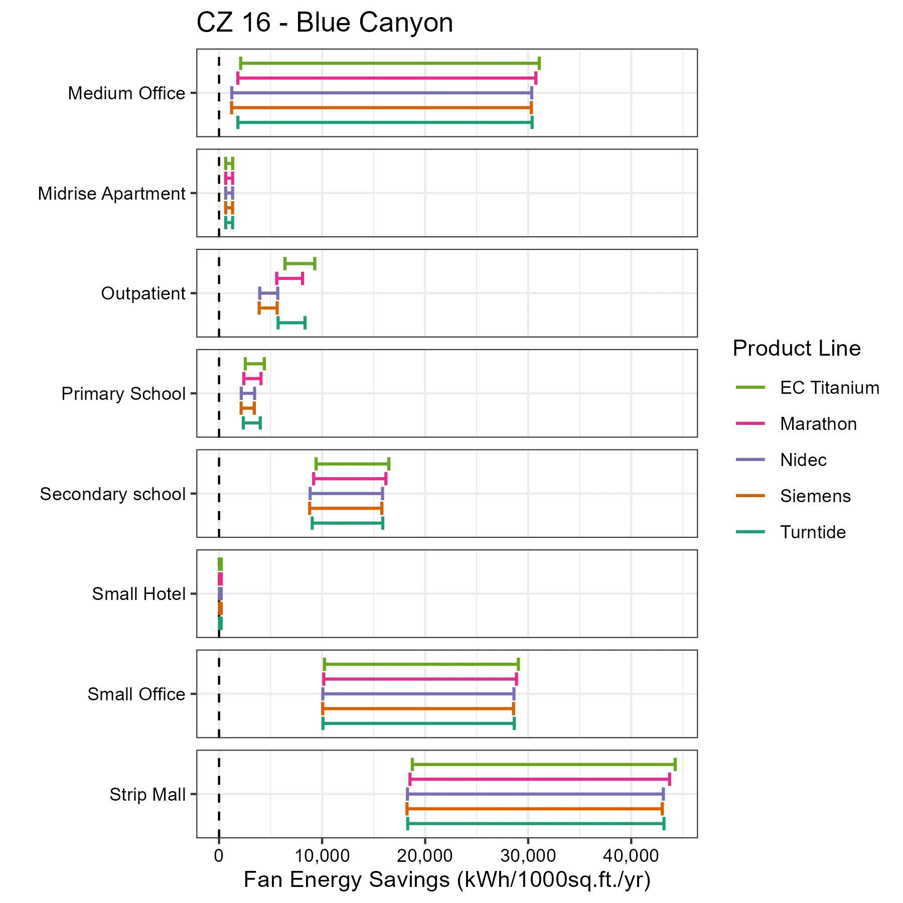 motor-Fan Energy Savings_CZ 16 - Blue Canyon