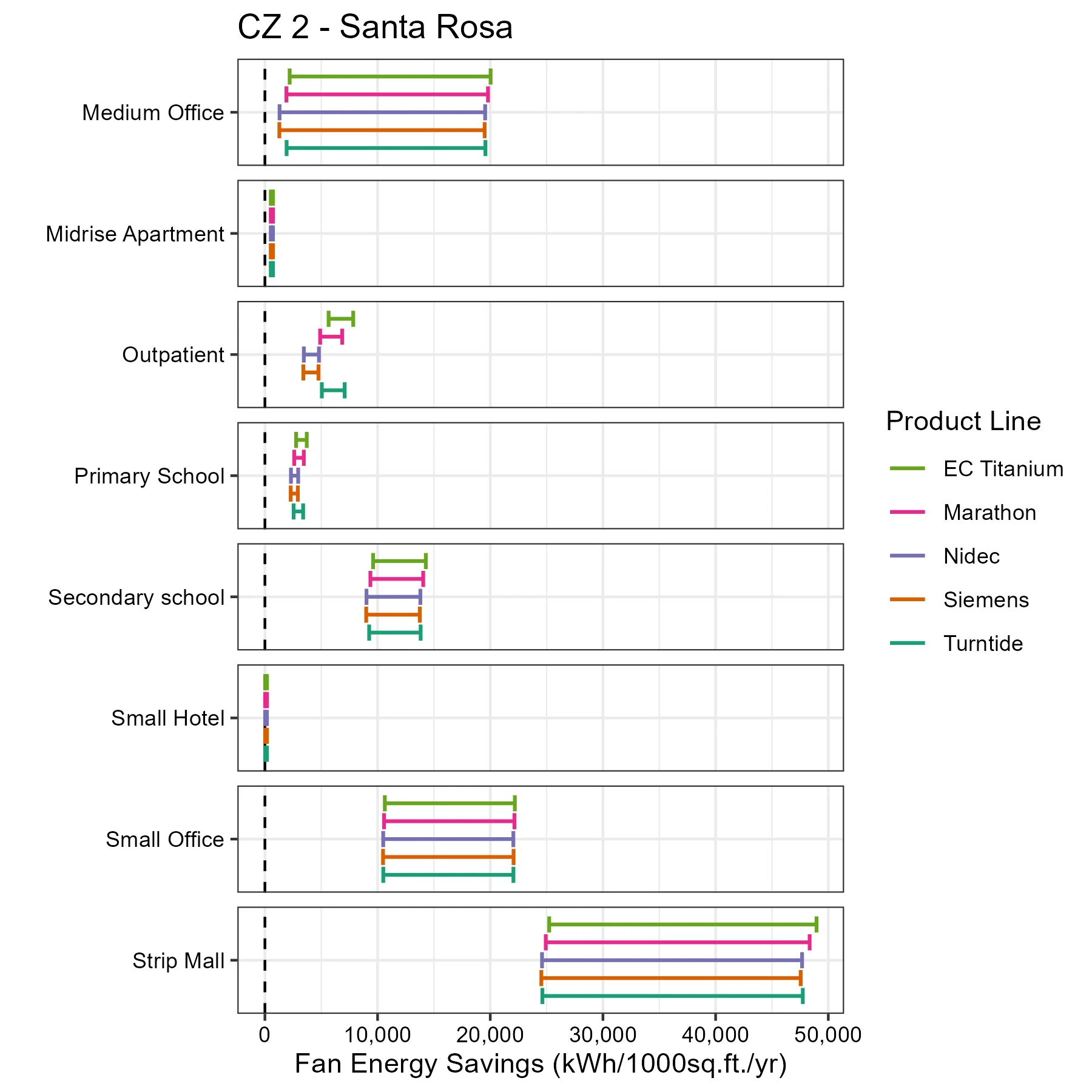 motor-Fan Energy Savings_CZ 2 - Santa Rosa