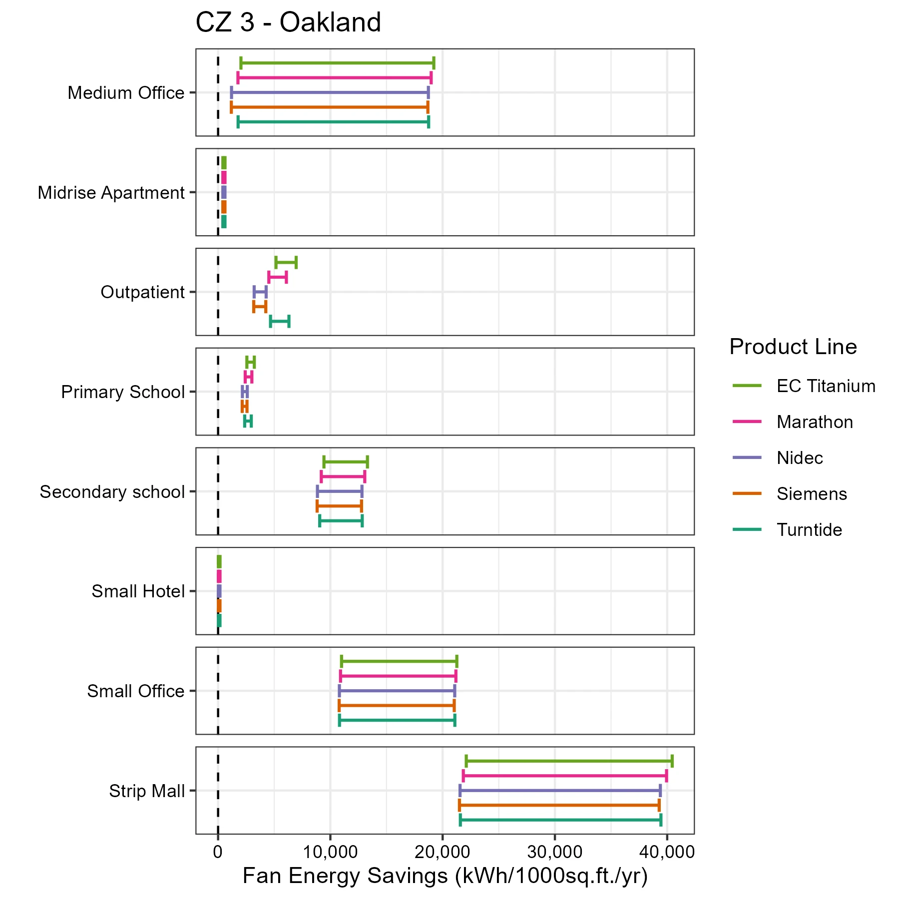 motor-Fan Energy Savings_CZ 3 - Oakland