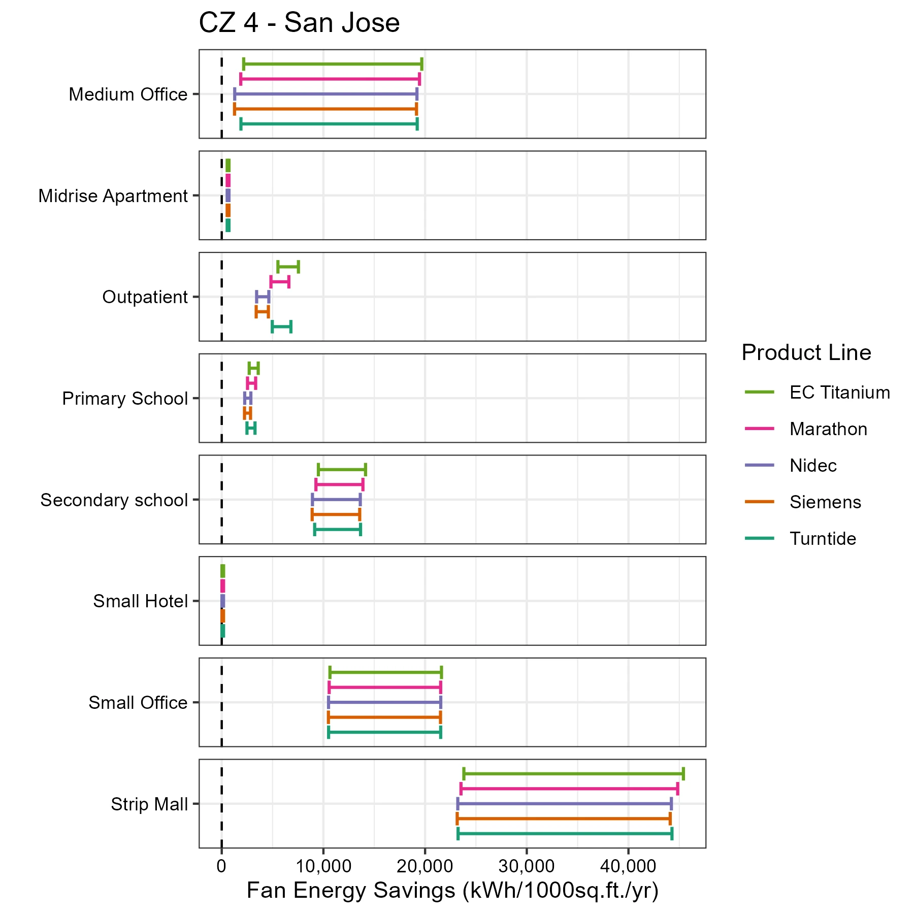 motor-Fan Energy Savings_CZ 4 - San Jose