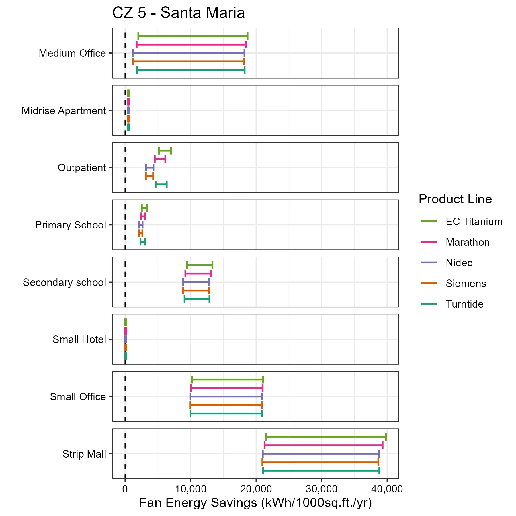 motor-Fan Energy Savings_CZ 5 - Santa Maria