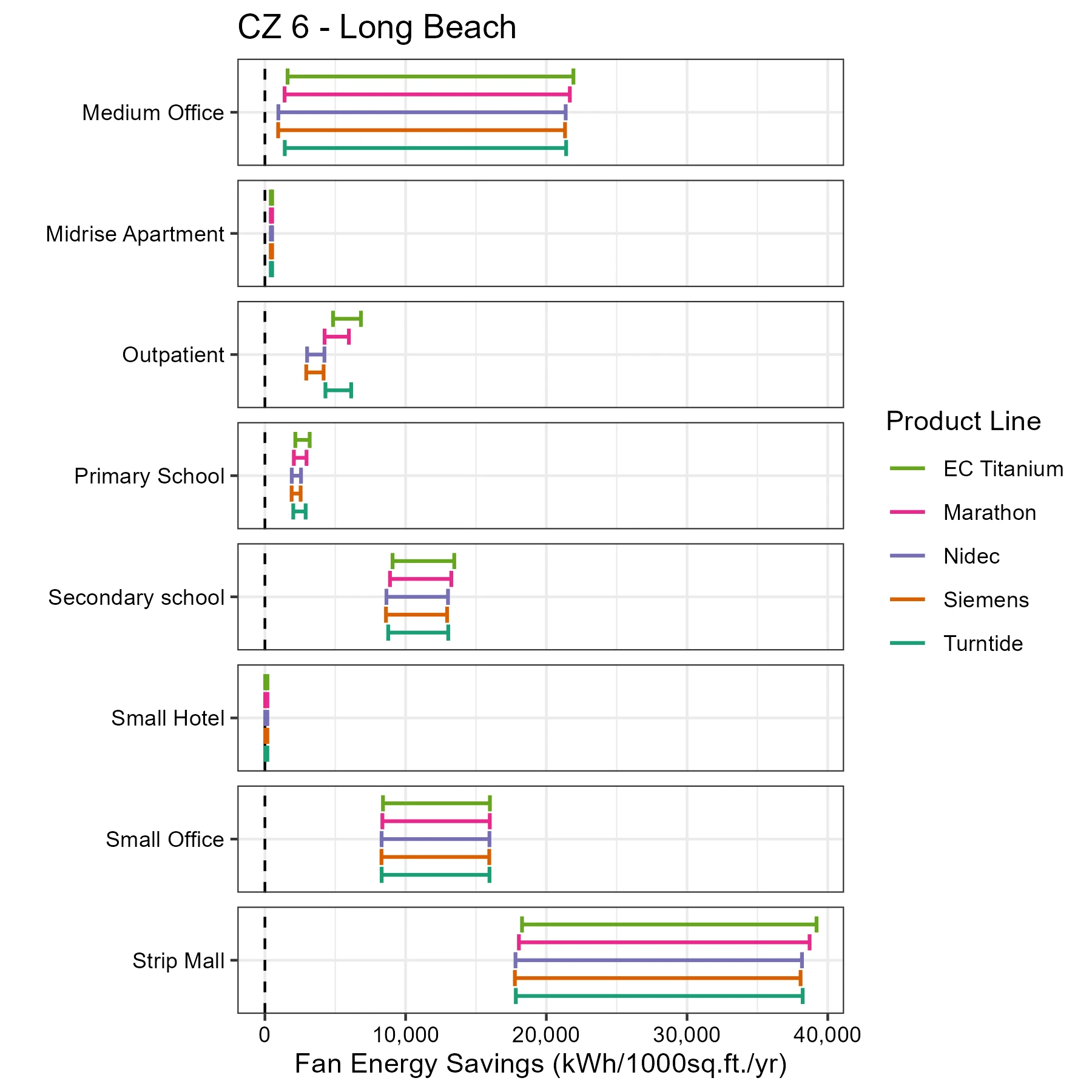 motor-Fan Energy Savings_CZ 6 - Long Beach