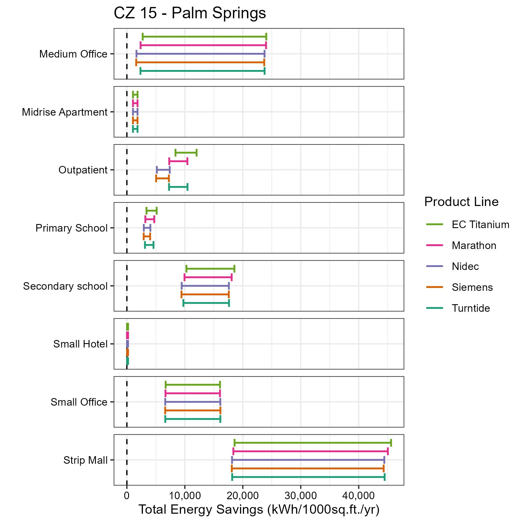 motor-Total Energy Savings_CZ 15 - Palm Springs