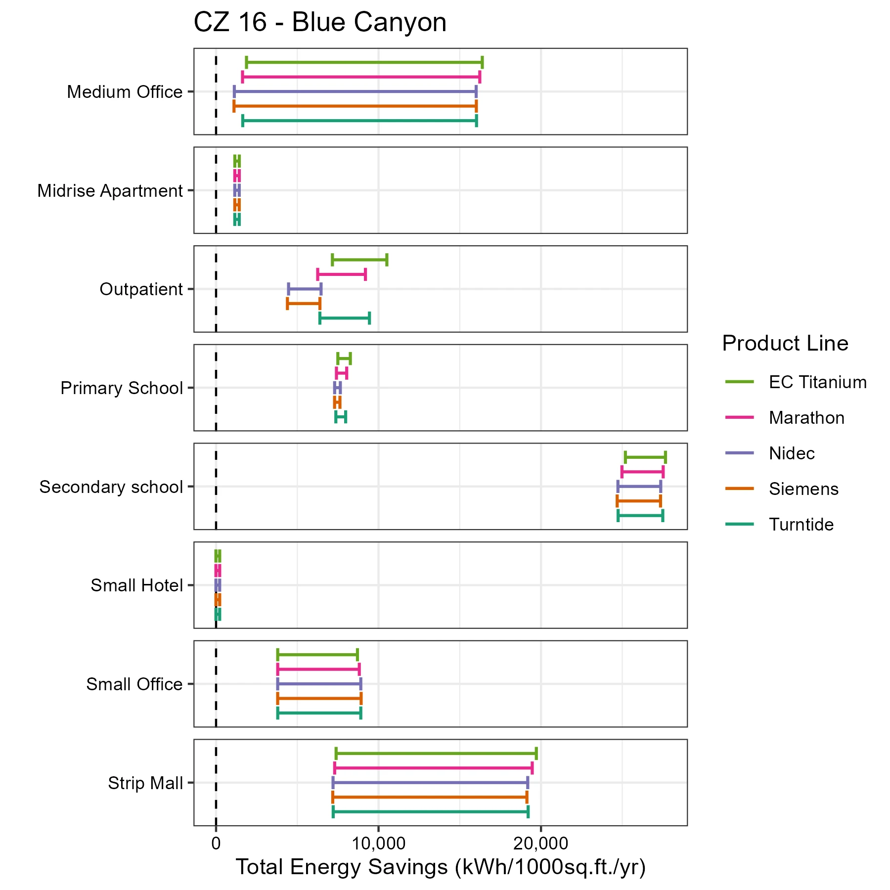 motor-Total Energy Savings_CZ 16 - Blue Canyon