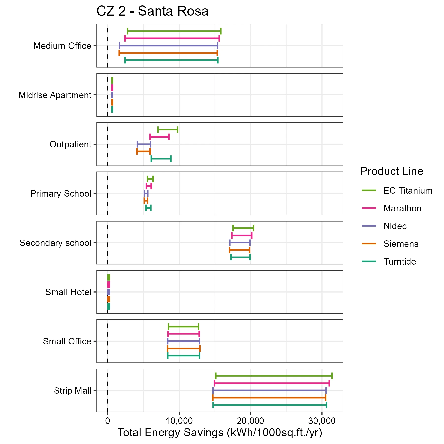 motor-Total Energy Savings_CZ 2 - Santa Rosa