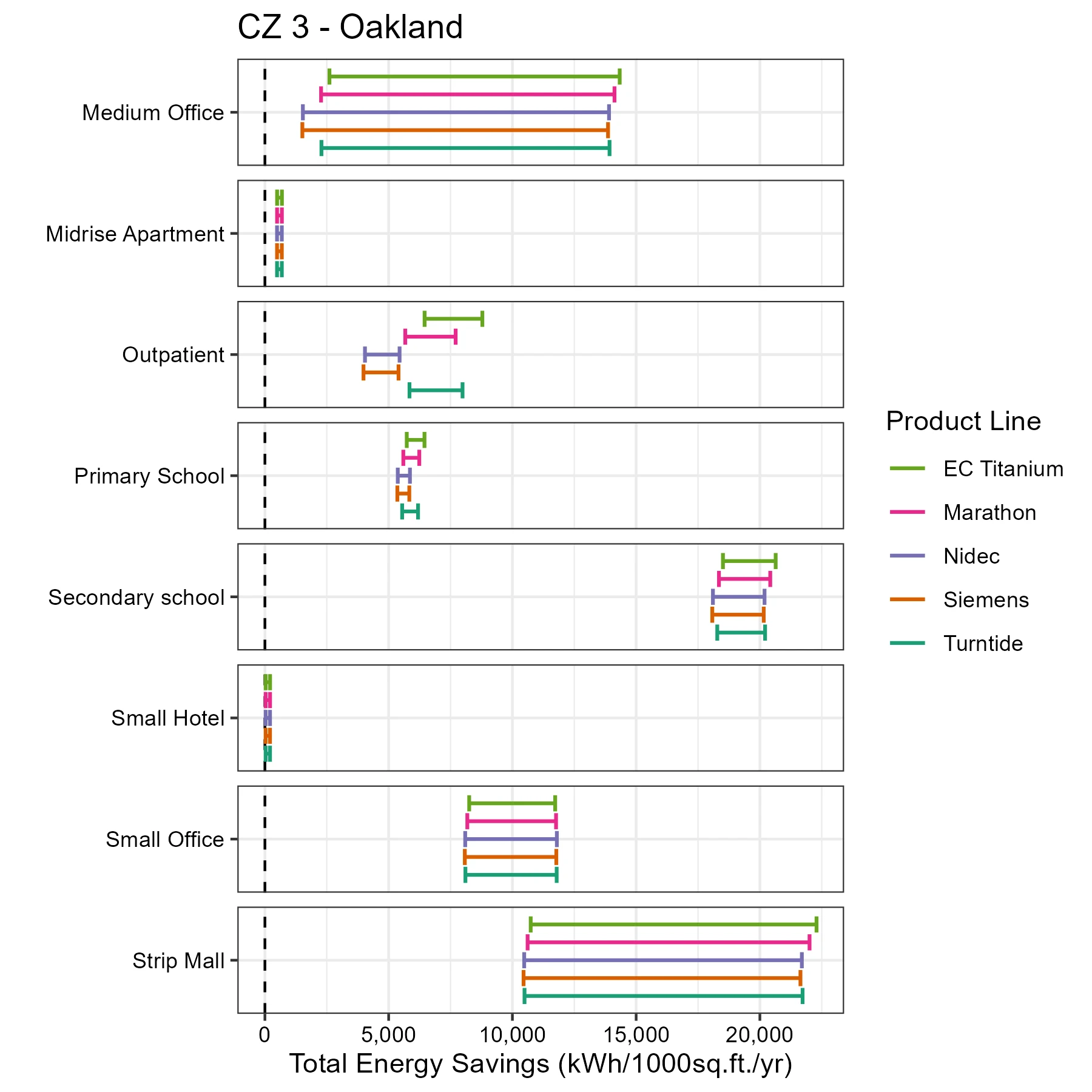 motor-Total Energy Savings_CZ 3 - Oakland