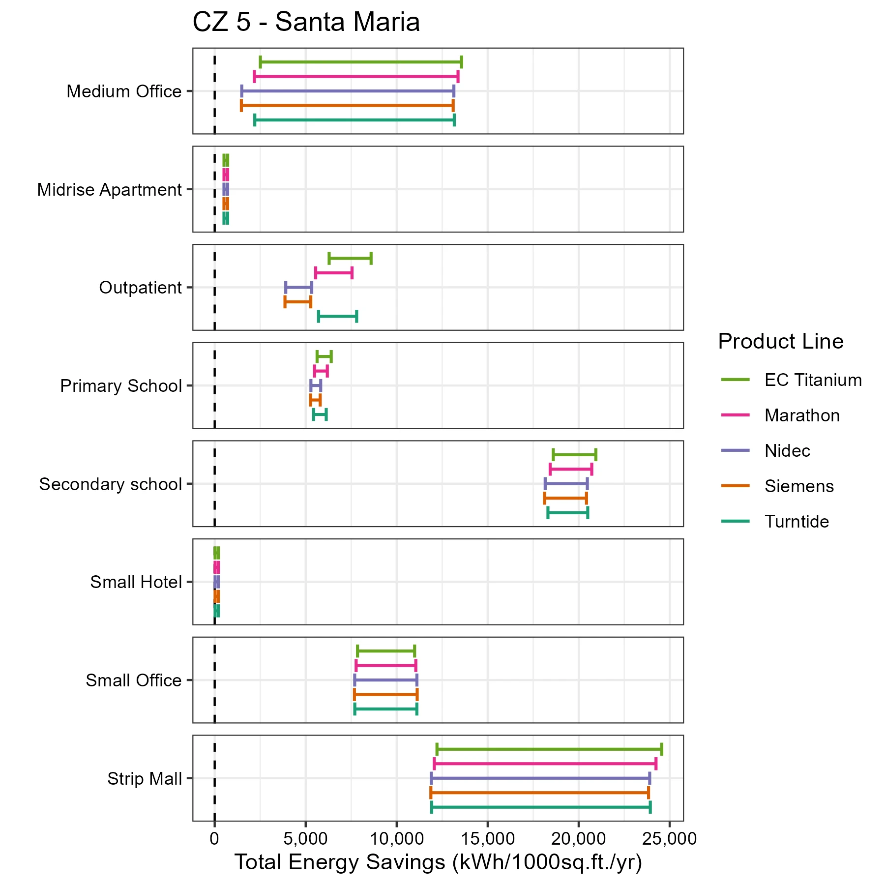 motor-Total Energy Savings_CZ 5 - Santa Maria