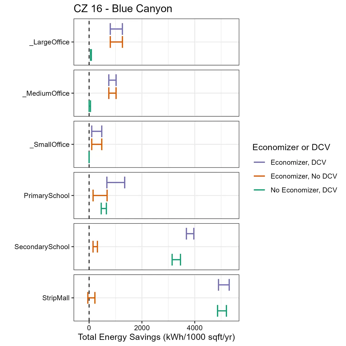 total-energy-savings-cz-16-blue-canyon-dcv